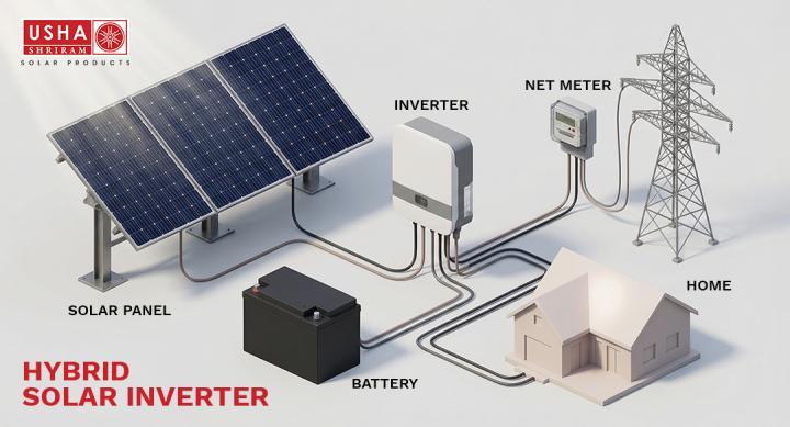 What is Hybrid Solar Inverter