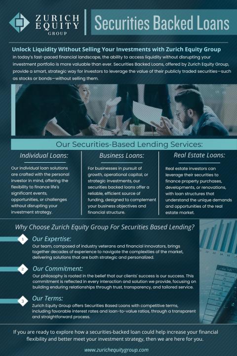 Securities Backed Loans